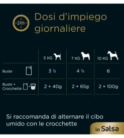 Best Alimento umido per cani cesar in salsa 4 pz Alimenti Umido Cane