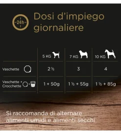 Alimenti Umido Cane|Alimento umido per cani cesar