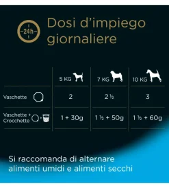 Alimenti Umido Cane|Alimento umido per cani cesar con pollo e riso 150 gr