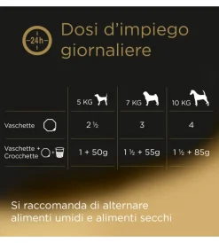 Alimenti Umido Cane- Alimento umido per cani junior cesar con tacchino e vitello 150 gr