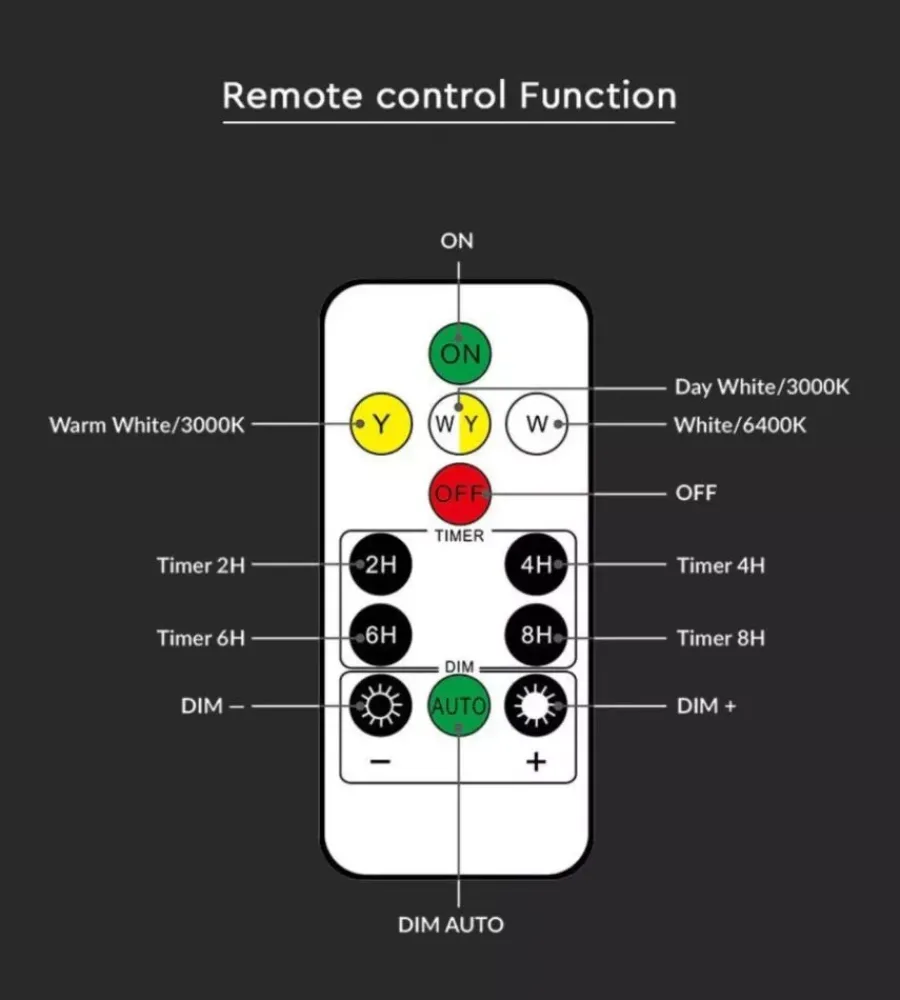 Illuminazione Per Esterno- Applique led solare da esterno vtac a cono con telecomando 3in1