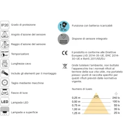 Emuca Armadi|Barra appendiabili per armadi regolabile 408-558 mm batteria rimovibil e sensore di movimento colore moka - .