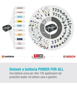 Outlet Batteria di ricambio