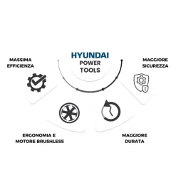 Batterie E Caricatori Per Elettroutensili-Hyundai Batteria di ricambio 20v 4ah - cod. 25895