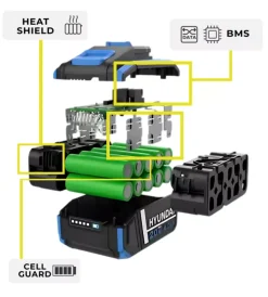 Best Batteria di ricambio 20v 2ah - cod. 25894 Batterie E Caricatori Per Elettroutensili