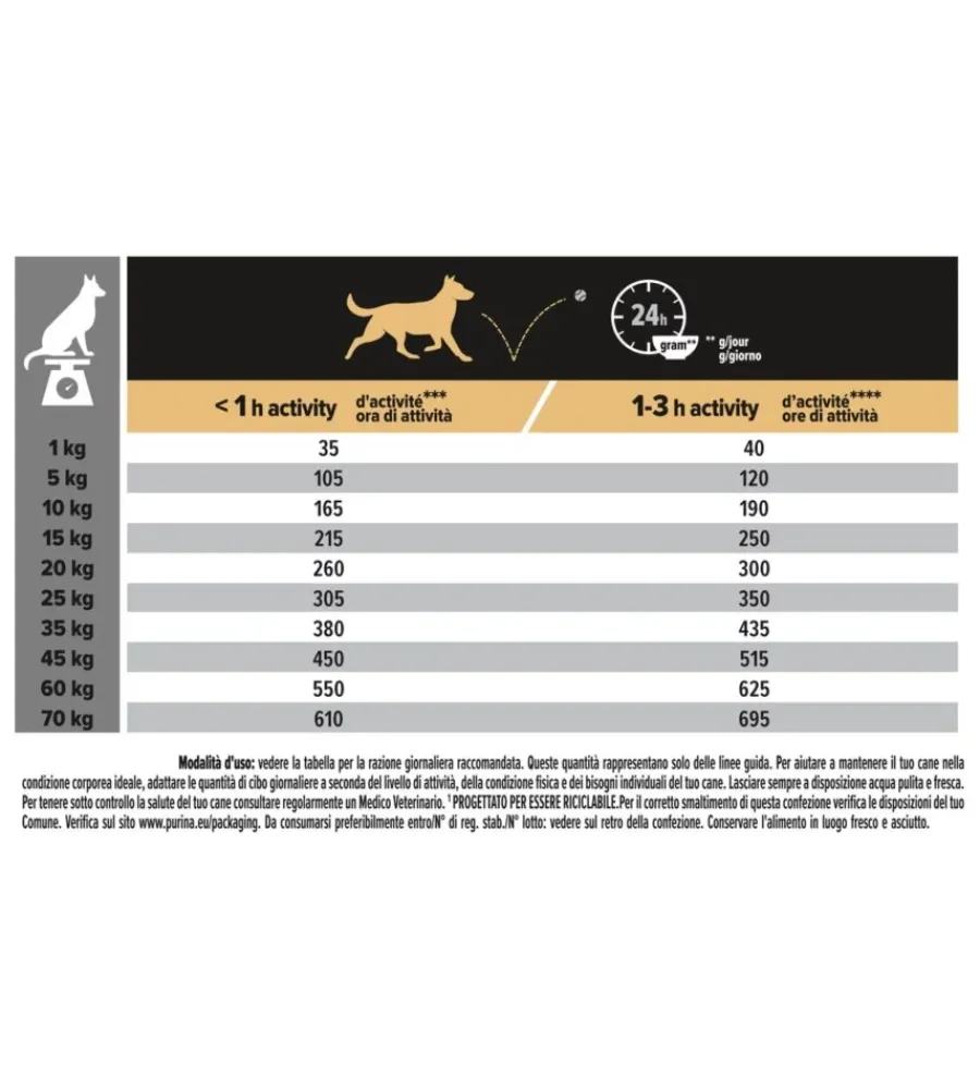 Outlet Crocchette per cani "pro plan" adulto di taglia media con salmone sensitive skin 3 kg Alimenti Secco Cane