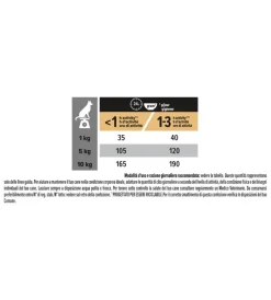 Purina Alimenti Secco Cane|Crocchette per cani