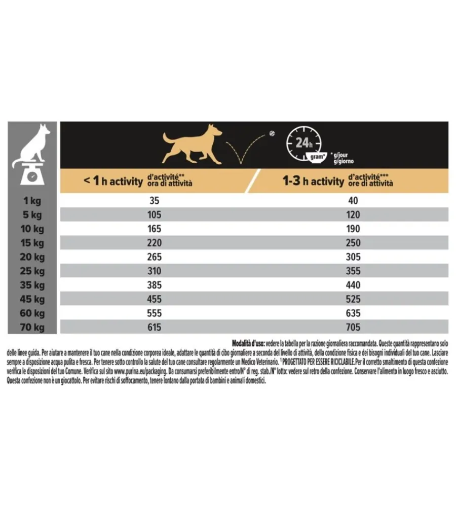 Purina Alimenti Secco Cane|Crocchette per cani "pro plan" adulto di taglia media con pollo everyday nutrition 3 kg