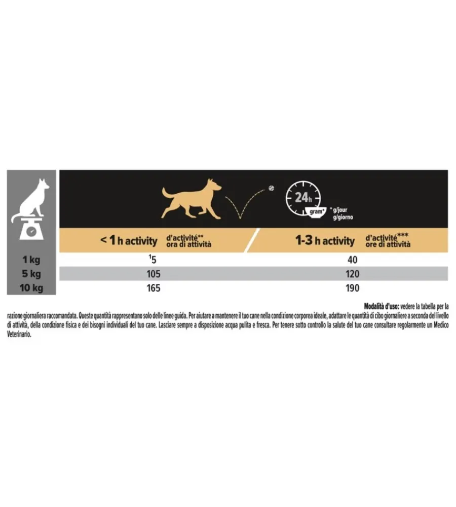 Alimenti Secco Cane-Purina Crocchette per cani "pro plan" adulto di taglia piccola con pollo everyday nutrition 3 kg