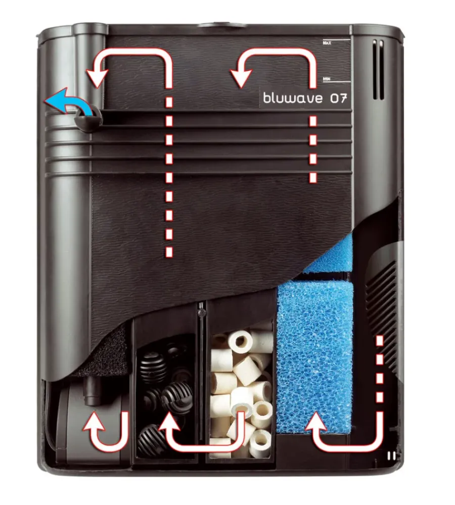 Ferplast Acquariologia|Filtro biologico interno per acquario - bluwave 07 - per acquari fino a 300 l -
