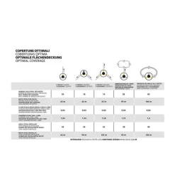 Stocker Attrezzatura Giardinaggio|Geyser nebulizzatore antizanzare a batteria verde 12l 5 bar 12v 2,5ah