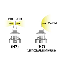 Lampa Auto Esterno|de led per auto 9-32v halo led serie 7 compact - (h7 lenticular) - 36w - px26d - 2 pz  - scatola  57805