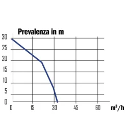 Ribimex Pompe|Motopompa portatile 212 cc -