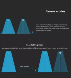 Hot Palo led solare da terra vtac nero 6000k+4000k Illuminazione Per Esterno