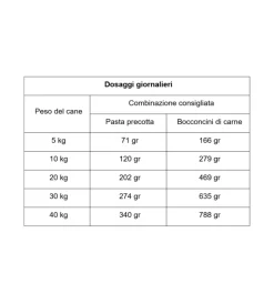 Ciuffi Alimenti Secco Cane|Pasta precotta per cani gheda "" adulto di tutte le taglie con ortaggi 7,5 kg