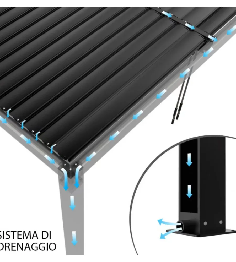 Coperture Per Esterno E Accessori- Pergola bioclimatica elica garden antracite 7,8x4x2,5 m