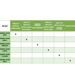 Cucce E Accessori Relativi- Porta per cucce cani ferplast 