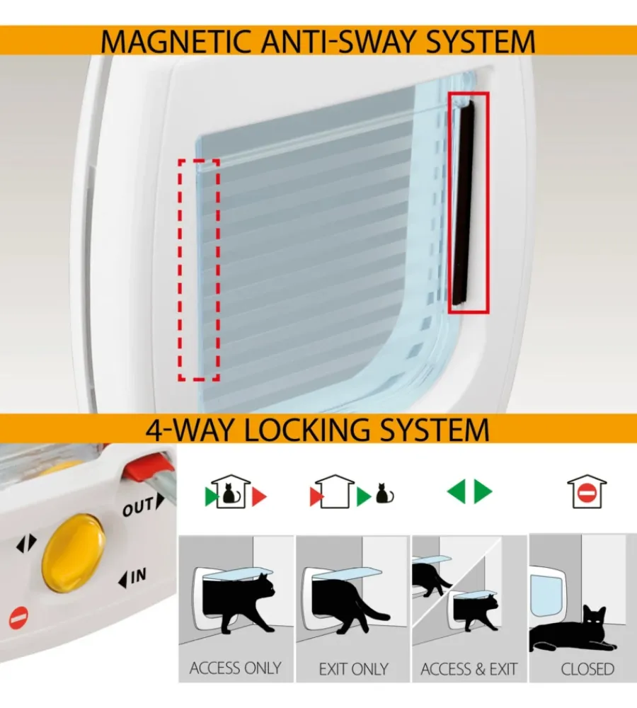 Cucce E Accessori Relativi-Ferplast Portina per gatti sistema magnetico "swing 7" con chiusura 4 vie e protezione aria in plastica marrone 22,5x10,4x25,2 cm