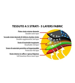 Lampa Garage E Manutenzione|Telo copriauto 