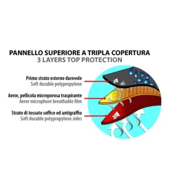 Garage E Manutenzione-Lampa Telo copricamper aerotech copri-camper - m  20102