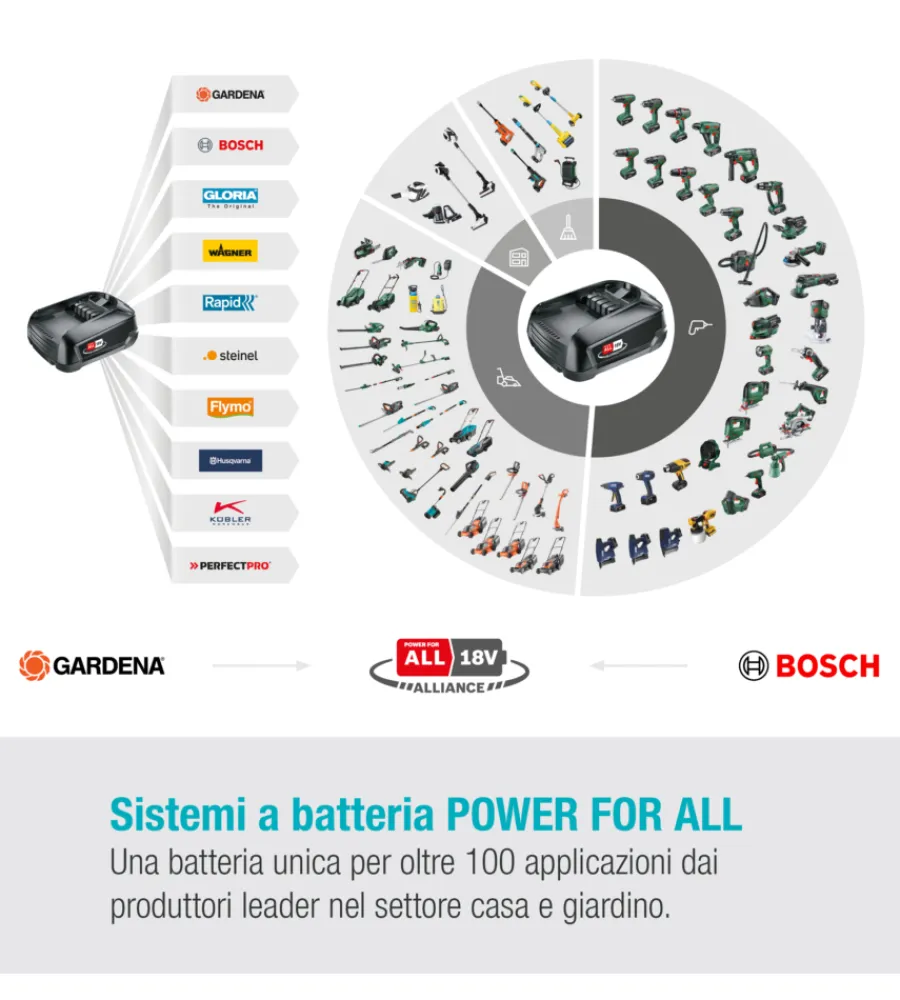 Gardena Decespugliatori|Trimmer a batteria "easy cut 23" 18v 2ah e caricabatterie